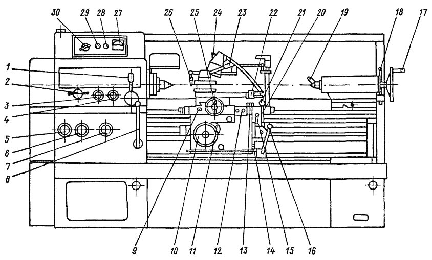 16К20 Розташування органів керування токарно-гвинторізним верстатом